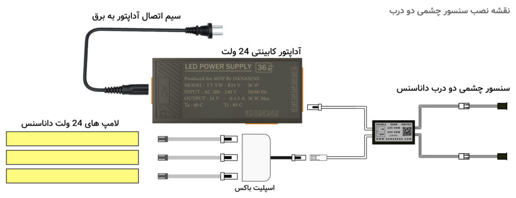سنسور دو چشمی کابینت و کمد داناسنس