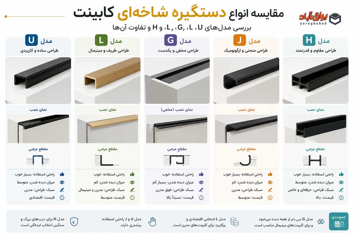 مقایسه انواع دستگیره شاخه ای