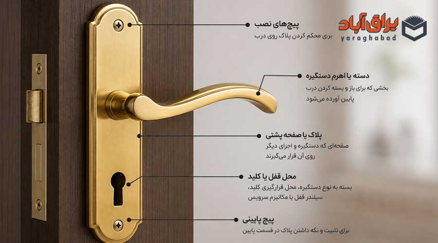 دستگیره پلاک چیست و چه کاربردی دارد؟ 2 اجزای اصلی دستگیره پلاک